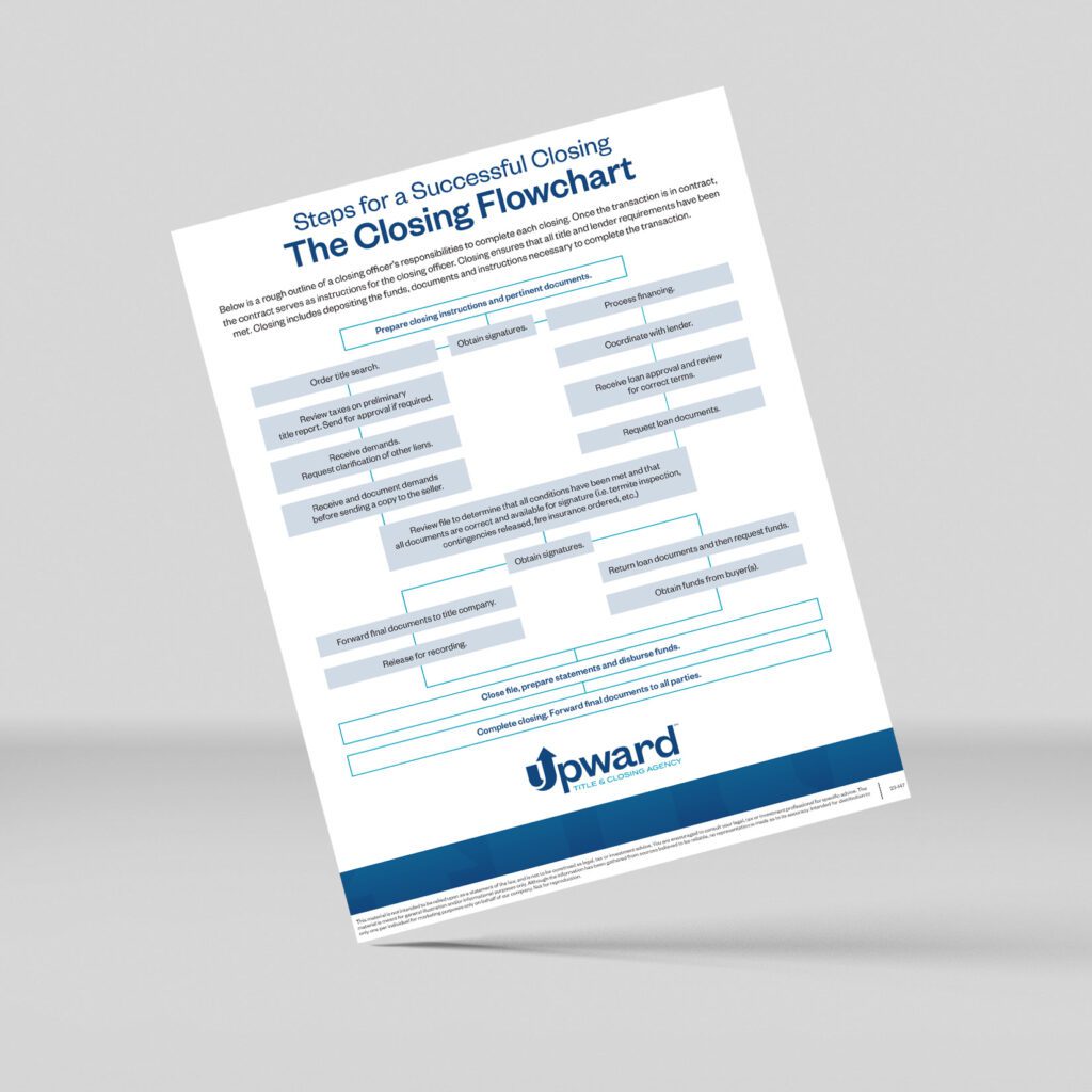 Flyer thumbnail with closing flowchart