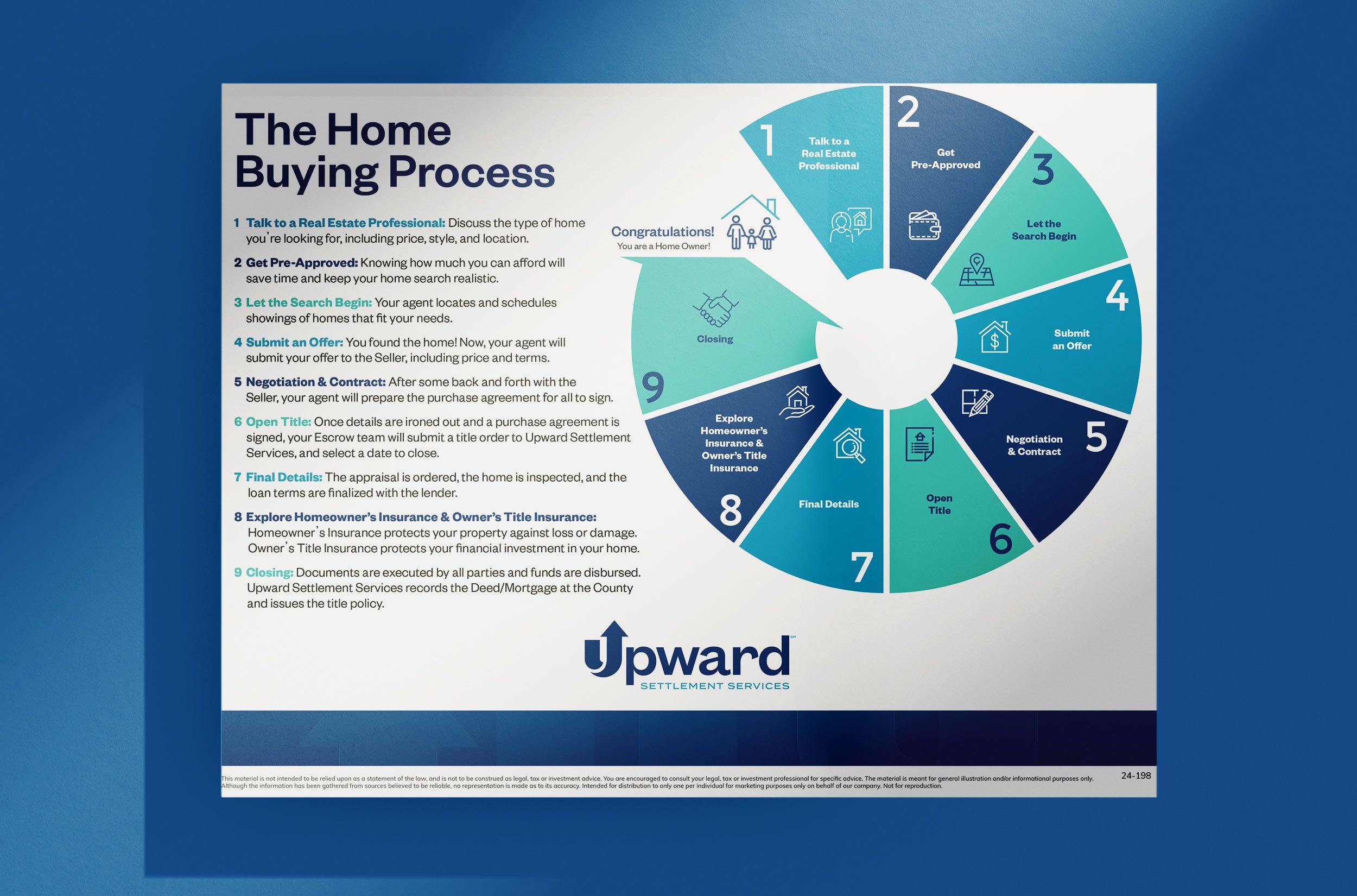 Upward Settlement Services flyer providing an overview of the home buying process.