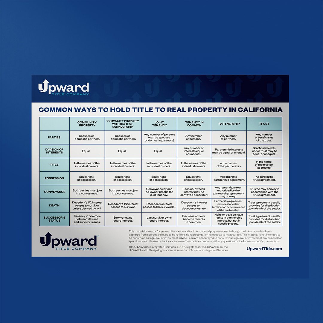 A table showing common ways to hold title and how each affects the rights and processes of ownership.