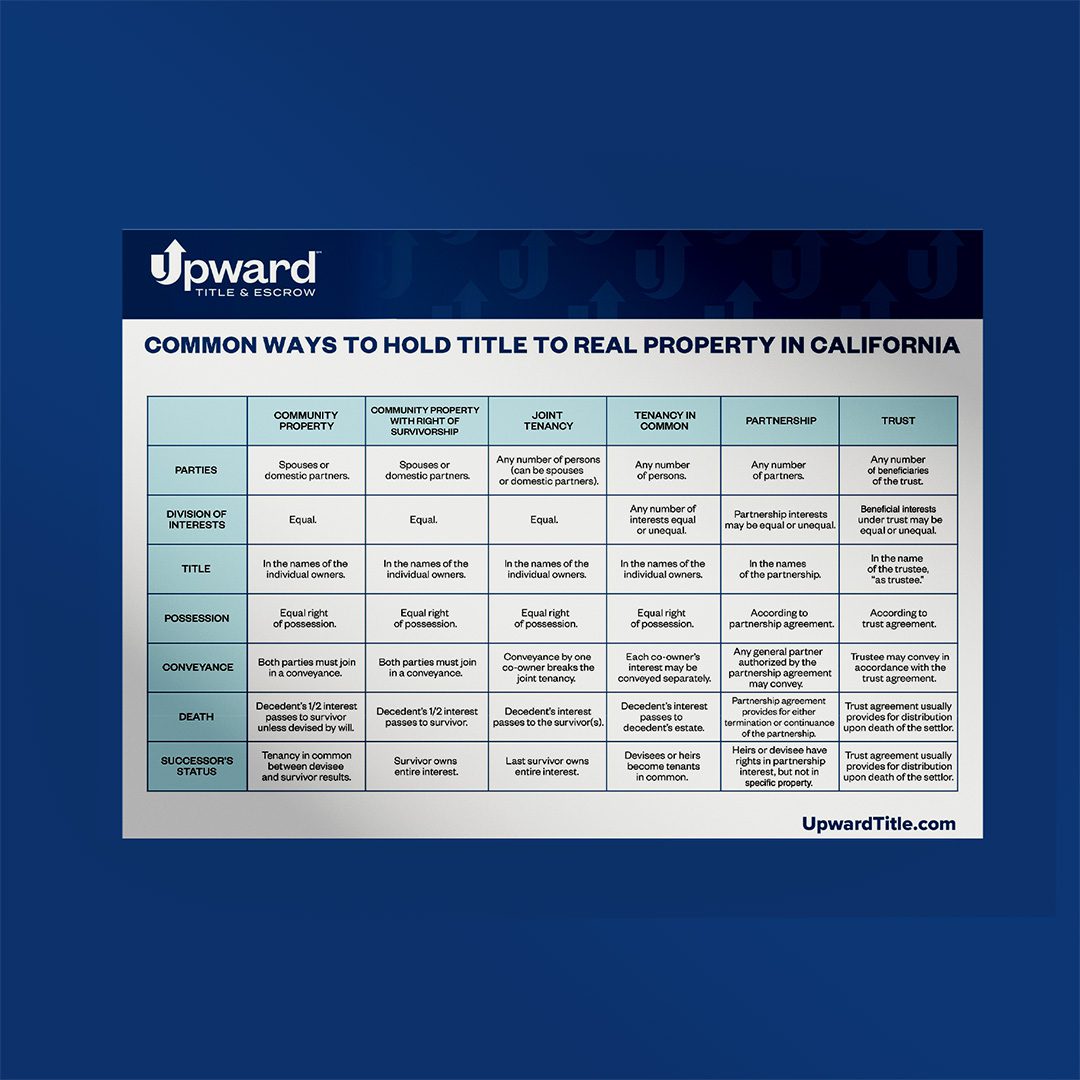 A table showing common ways to hold title and how each affects the rights and processes of ownership.