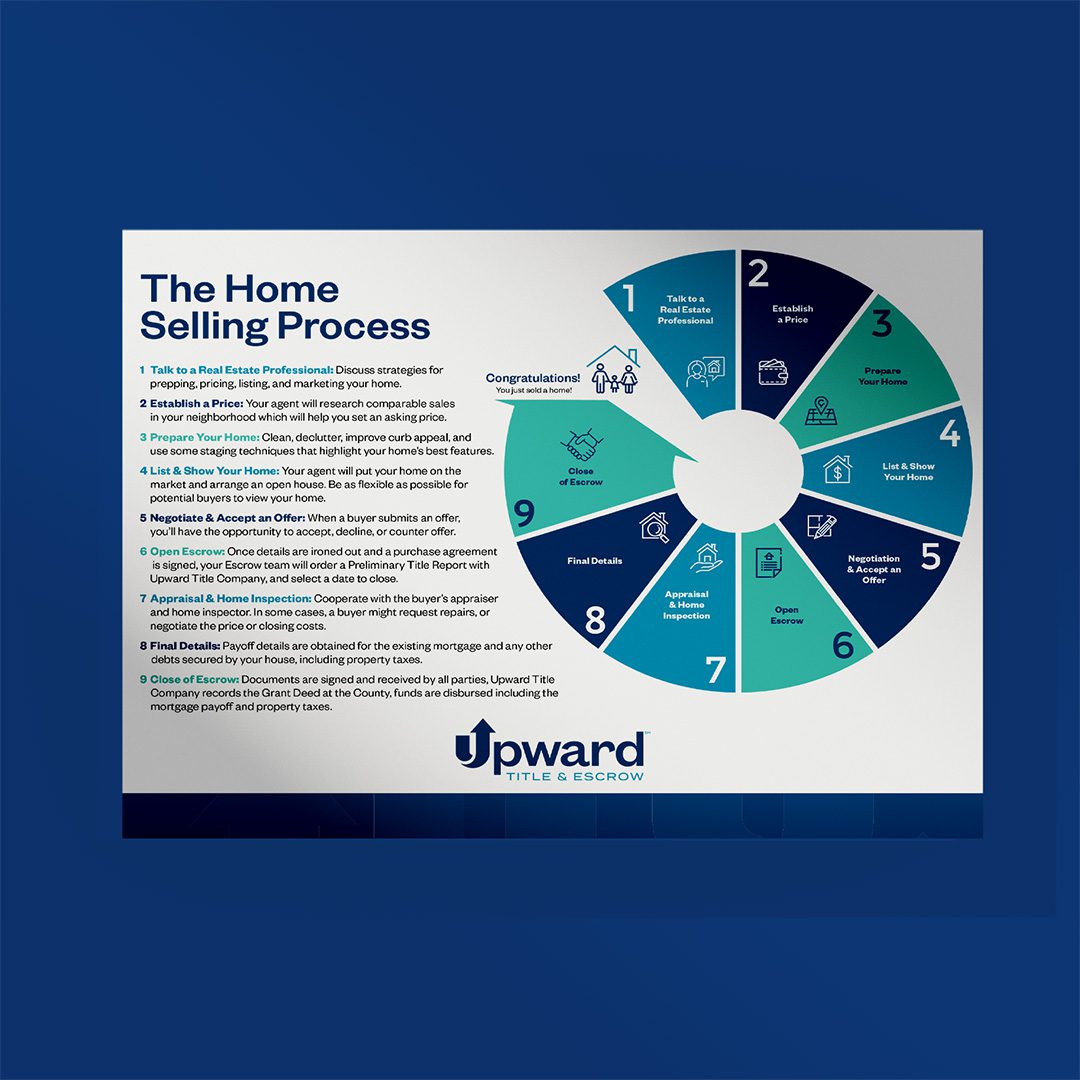 Upward Title & Escrow flyer providing an overview of the home selling process.
