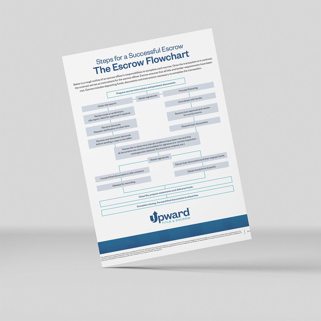 Upward Title & Escrow flyer outlining the closing process from start to finish.