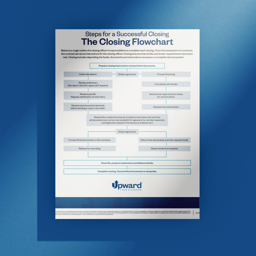 Upward Title & Closing flyer outlining the closing process from start to finish.